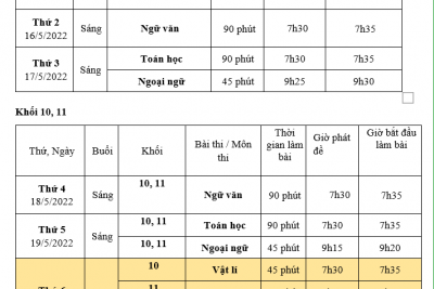 Lịch kiểm tra học kì II năm học 2021-2022 và danh sách số báo danh, phòng