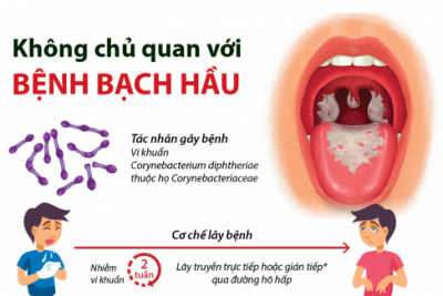 BÀI TRUYỀN THÔNG PHÒNG “BỆNH SỐT XUẤT HUYẾT”